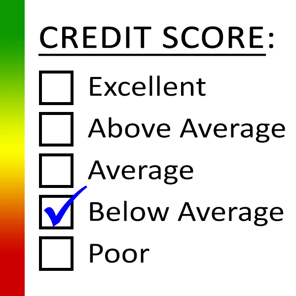 580 - 640 Loans - chart displaying credit score ranges, low credit score, poor challenged subprime bad credit