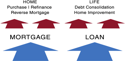 home loan and mortgage services graphic