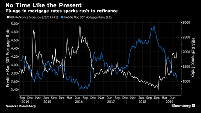 refi mortgage rates