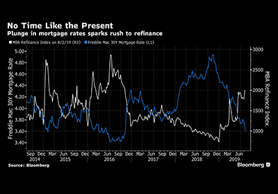 refi mortgage rates